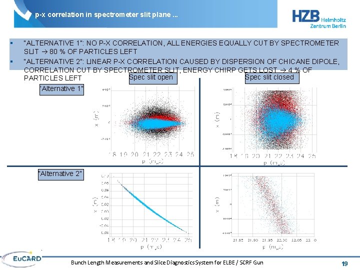 p-x correlation in spectrometer slit plane. . . § § “ALTERNATIVE 1”: NO P-X