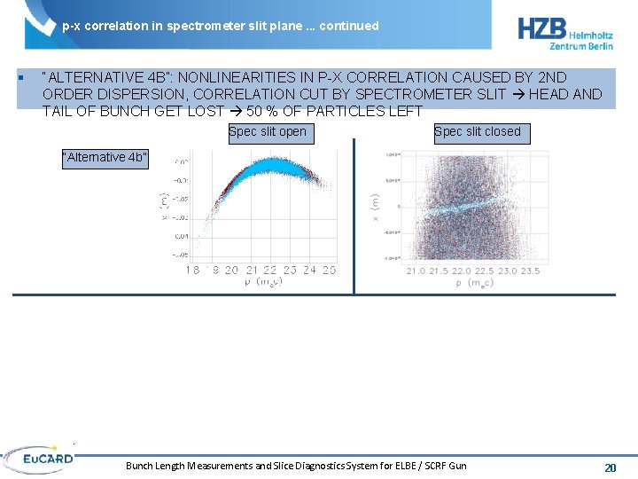 p-x correlation in spectrometer slit plane. . . continued § “ALTERNATIVE 4 B”: NONLINEARITIES