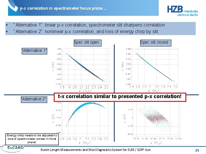 p-x correlation in spectrometer focus plane. . . § § “Alternative 1”: linear p-x