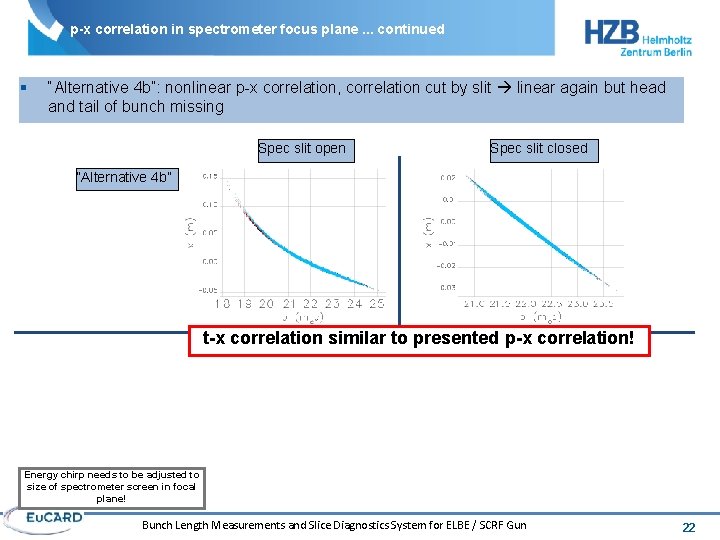 p-x correlation in spectrometer focus plane. . . continued § “Alternative 4 b”: nonlinear