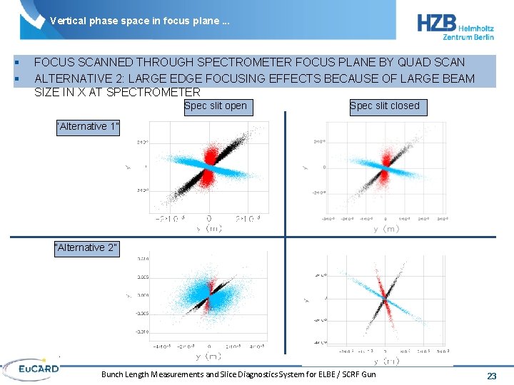 Vertical phase space in focus plane. . . § § FOCUS SCANNED THROUGH SPECTROMETER