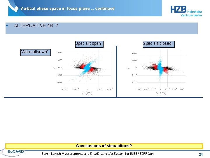 Vertical phase space in focus plane. . . continued § ALTERNATIVE 4 B: ?