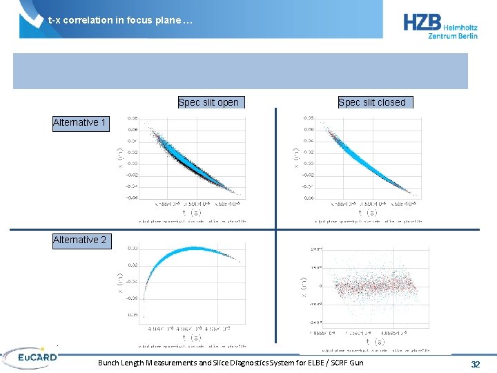 t-x correlation in focus plane … Spec slit open Spec slit closed Alternative 1