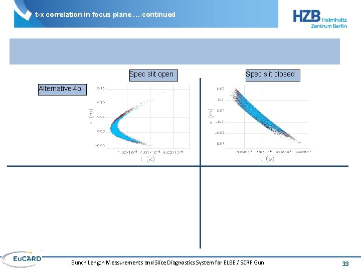 t-x correlation in focus plane … continued Spec slit open Spec slit closed Alternative