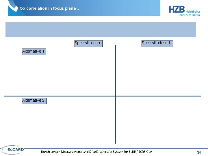 t-x correlation in focus plane … Spec slit open Spec slit closed Alternative 1