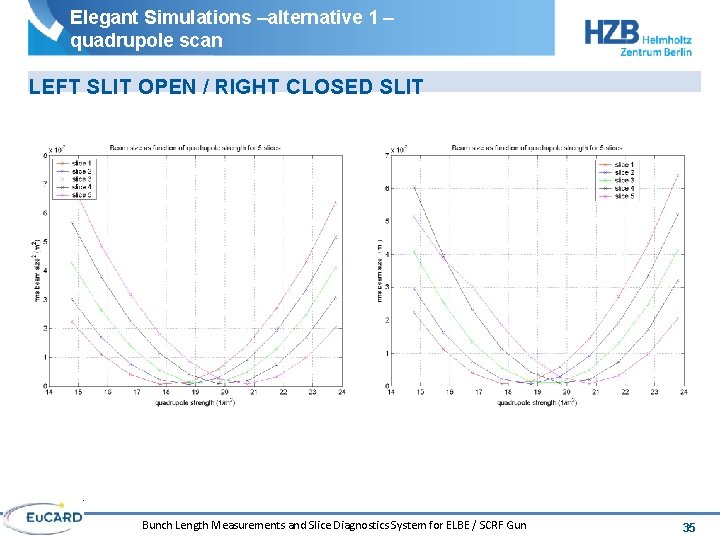 Elegant Simulations –alternative 1 – quadrupole scan LEFT SLIT OPEN / RIGHT CLOSED SLIT