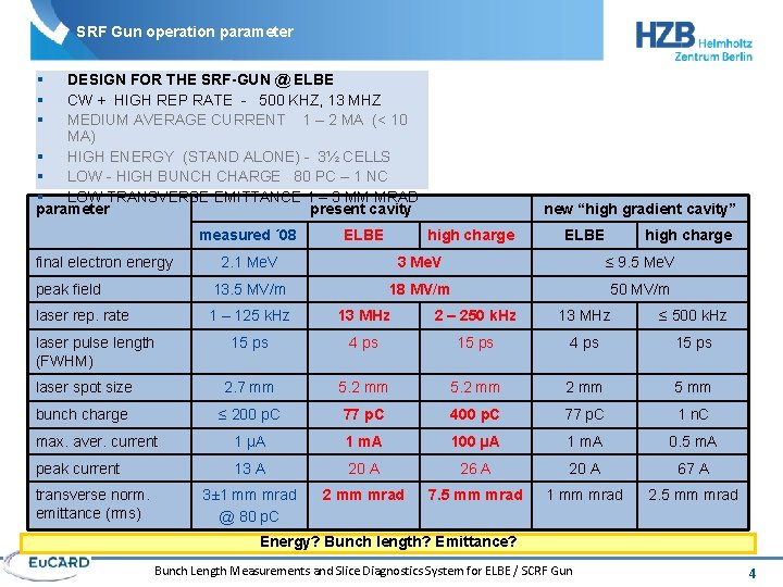 SRF Gun operation parameter § § § DESIGN FOR THE SRF-GUN @ ELBE CW