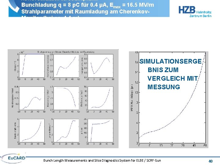 ASTRA Simulation der Strahldynamik Bunchladung q = 8 p. C für 0. 4 μA,