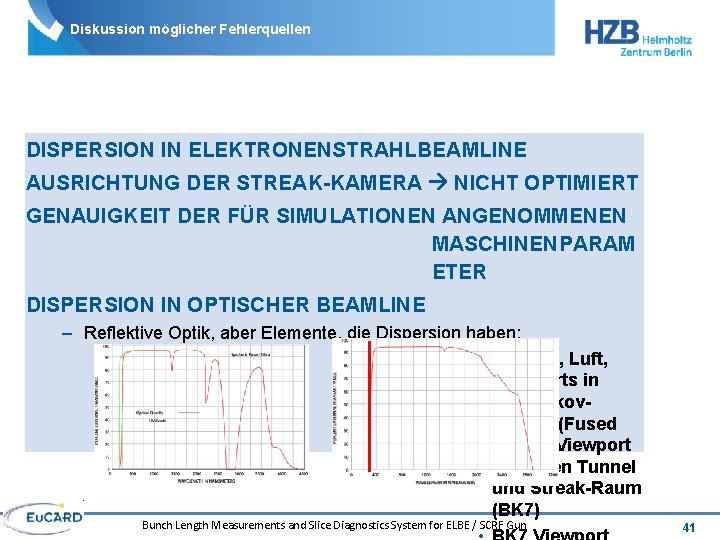 Diskussion möglicher Fehlerquellen DISPERSION IN ELEKTRONENSTRAHLBEAMLINE AUSRICHTUNG DER STREAK-KAMERA NICHT OPTIMIERT GENAUIGKEIT DER FÜR