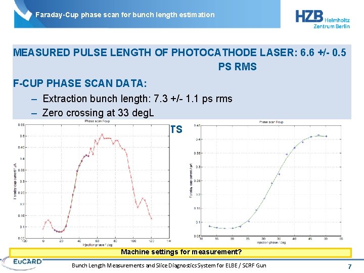 Faraday-Cup phase scan for bunch length estimation MEASURED PULSE LENGTH OF PHOTOCATHODE LASER: 6.