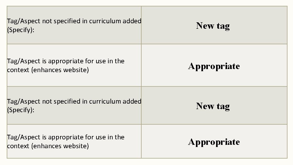 Tag/Aspect not specified in curriculum added (Specify): Tag/Aspect is appropriate for use in the Tag/Aspect not specified in curriculum added (Specify): Tag/Aspect is appropriate for use in the