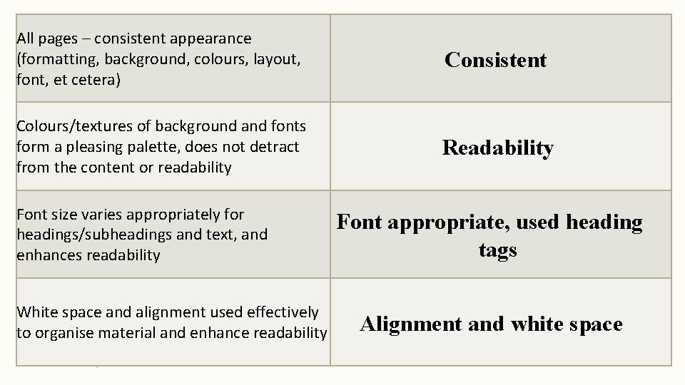 All pages – consistent appearance (formatting, background, colours, layout, font, et cetera) Consistent Colours/textures All pages – consistent appearance (formatting, background, colours, layout, font, et cetera) Consistent Colours/textures