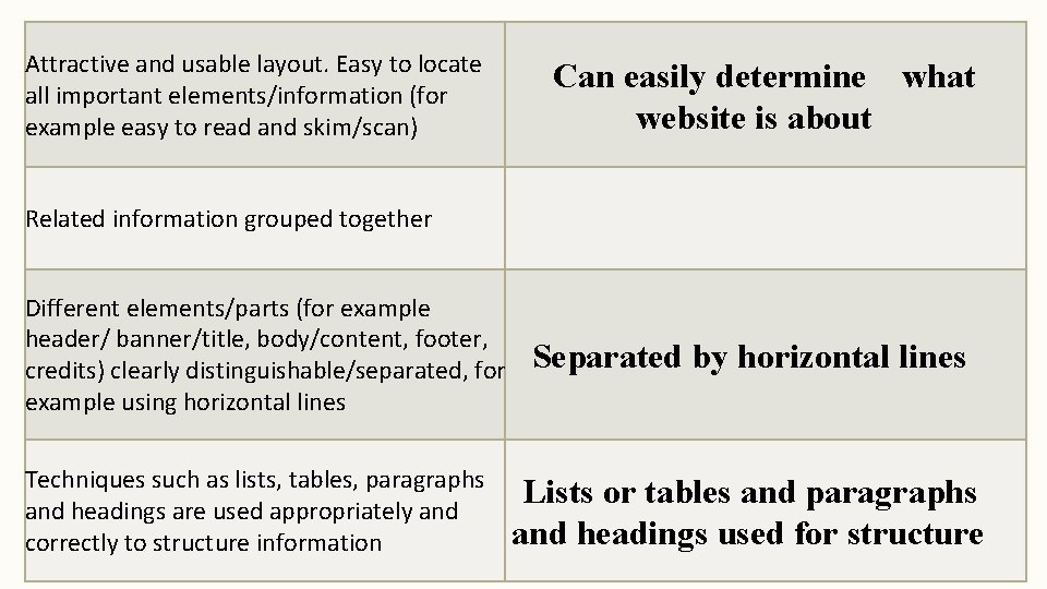 Attractive and usable layout. Easy to locate all important elements/information (for example easy to Attractive and usable layout. Easy to locate all important elements/information (for example easy to