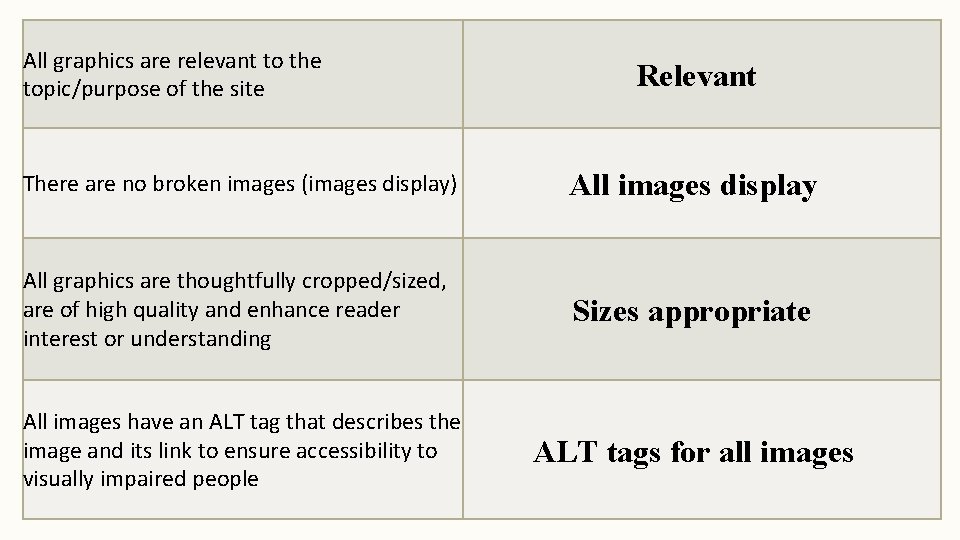All graphics are relevant to the topic/purpose of the site Relevant There are no All graphics are relevant to the topic/purpose of the site Relevant There are no