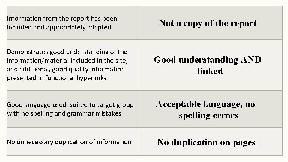 Information from the report has been included and appropriately adapted Not a copy of Information from the report has been included and appropriately adapted Not a copy of