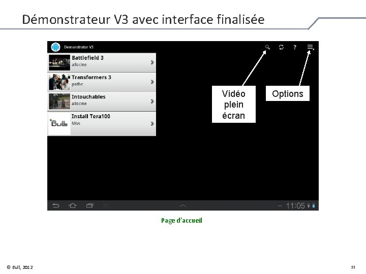 Démonstrateur V 3 avec interface finalisée Vidéo plein écran Options Page d’accueil © Bull,