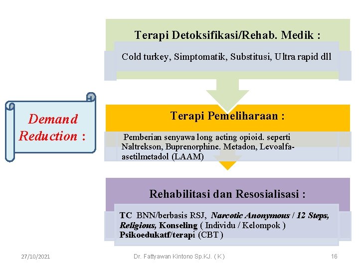 Terapi Detoksifikasi/Rehab. Medik : Cold turkey, Simptomatik, Substitusi, Ultra rapid dll Demand Reduction :