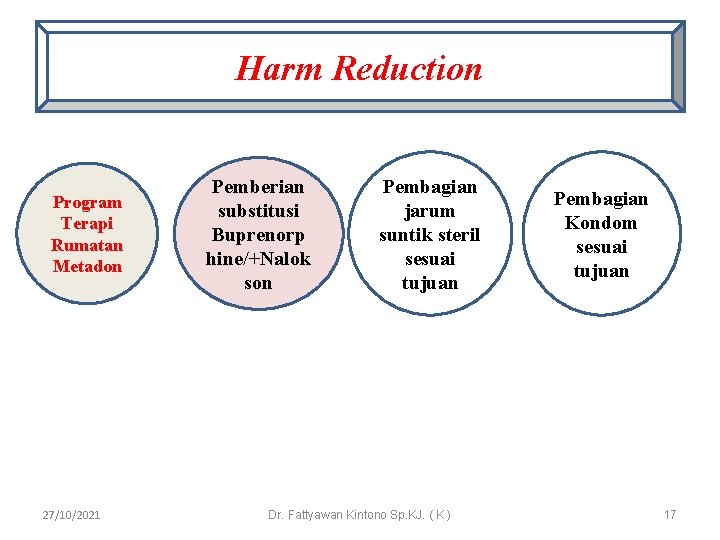 Harm Reduction Program Terapi Rumatan Metadon 27/10/2021 Pemberian substitusi Buprenorp hine/+Nalok son Pembagian jarum