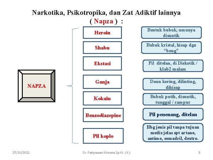 Narkotika, Psikotropika, dan Zat Adiktif lainnya ( Napza ) : NAPZA 27/10/2021 Heroin Bentuk