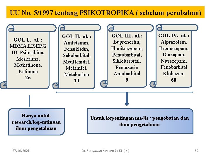 UU No. 5/1997 tentang PSIKOTROPIKA ( sebelum perubahan) GOL I. al. : MDMA, LISERG