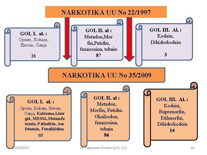 NARKOTIKA UU No 22/1997 GOL II. al : Metadon, Mor fin, Petidin, fenazosina, tebain