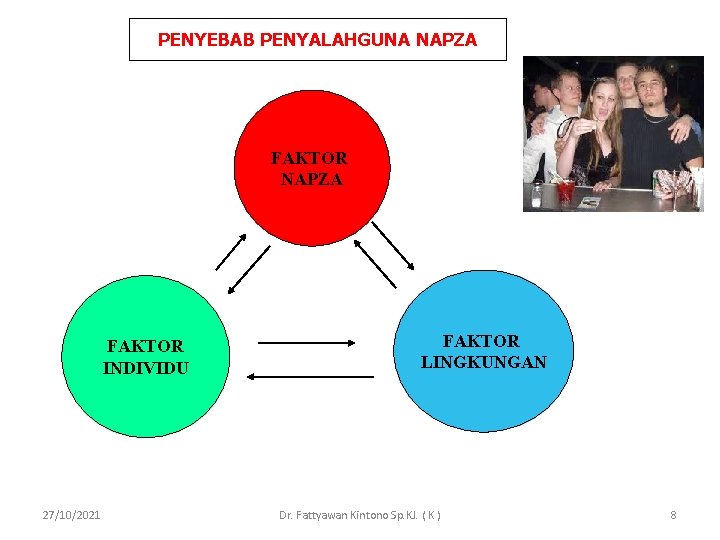 PENYEBAB PENYALAHGUNA NAPZA FAKTOR INDIVIDU 27/10/2021 FAKTOR LINGKUNGAN Dr. Fattyawan Kintono Sp. KJ. (