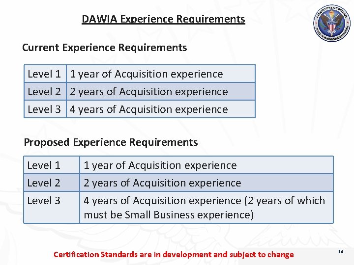 DAWIA Experience Requirements Current Experience Requirements Level 1 1 year of Acquisition experience Level