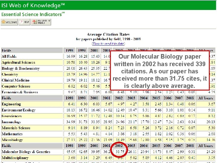 Our Molecular Biology paper written in 2002 has received 339 citations. As our paper