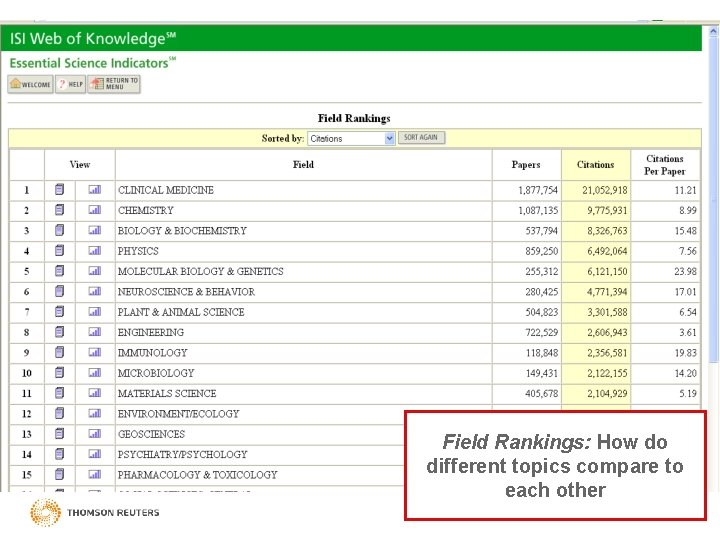 Field Rankings: How do different topics compare to each other 