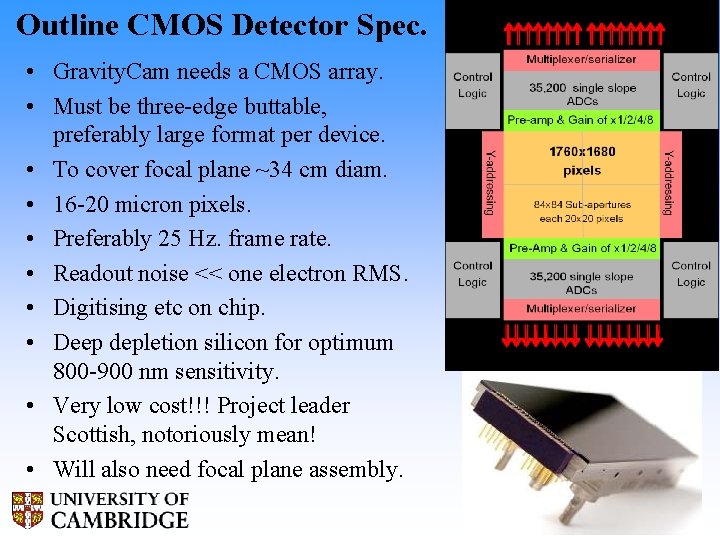 Outline CMOS Detector Spec. • Gravity. Cam needs a CMOS array. • Must be