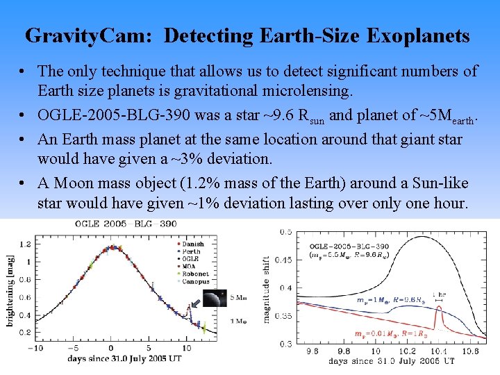 Gravity. Cam: Detecting Earth-Size Exoplanets • The only technique that allows us to detect