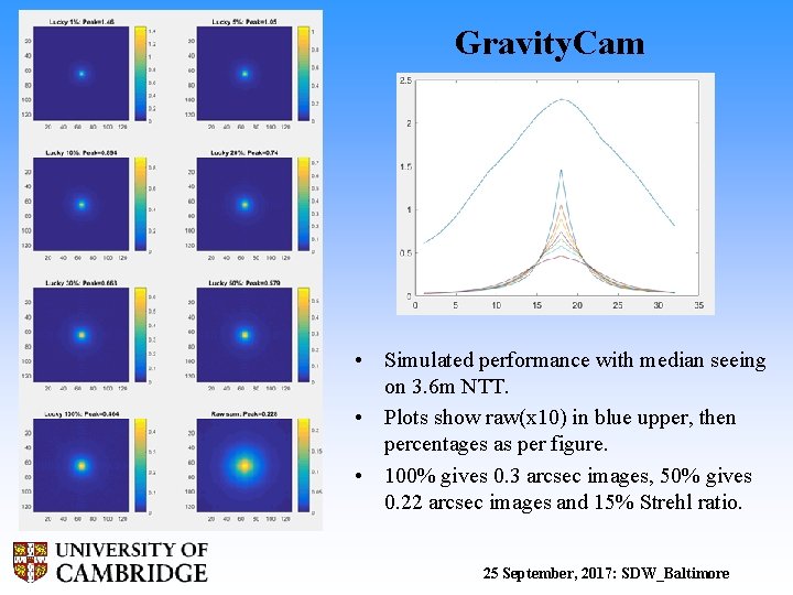 Gravity. Cam • Simulated performance with median seeing on 3. 6 m NTT. •