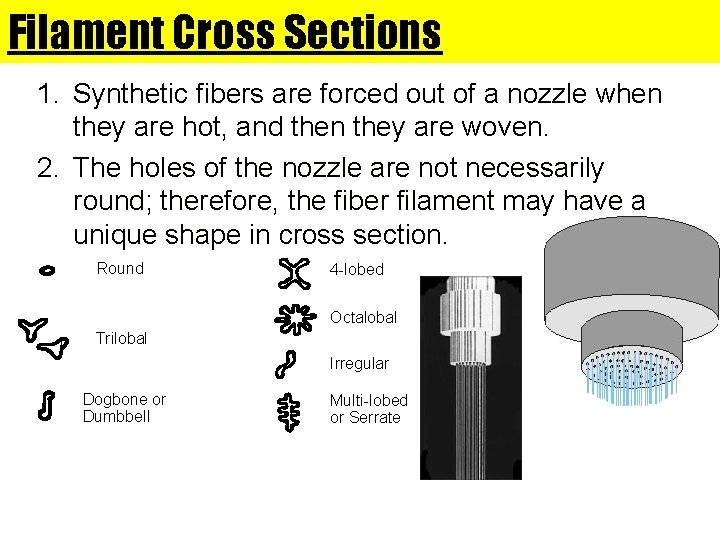 Filament Cross Sections 1. Synthetic fibers are forced out of a nozzle when they