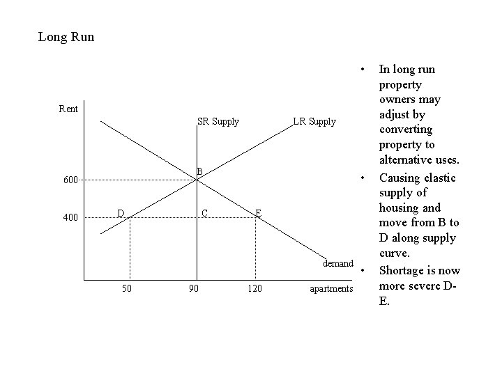 Long Run • Rent SR Supply B 600 400 LR Supply D C •