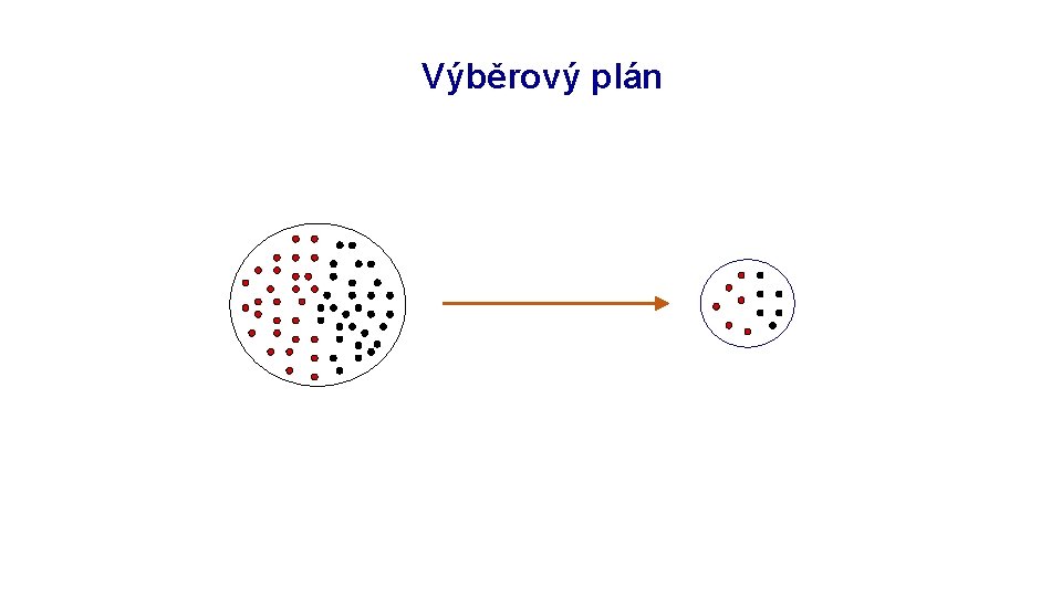 Rozpracování výzkumu: objekt Výběrový plán 