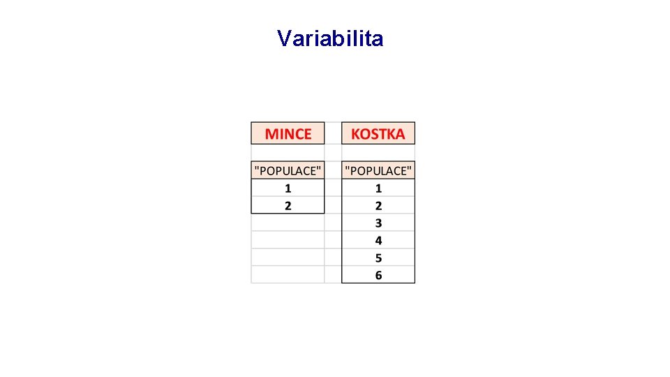 Výběrové procedury Variabilita 