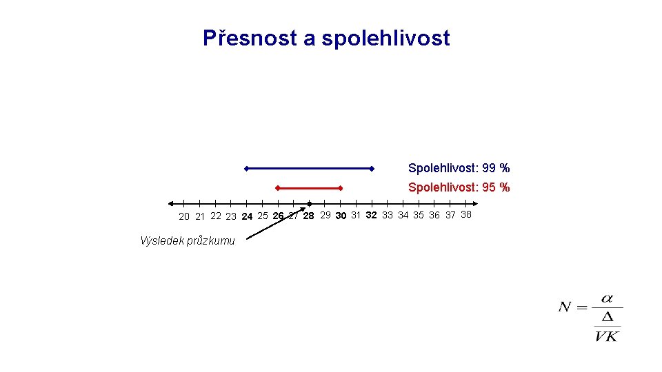 Výběrové procedury Přesnost a spolehlivost Spolehlivost: 99 % Spolehlivost: 95 % 20 21 22