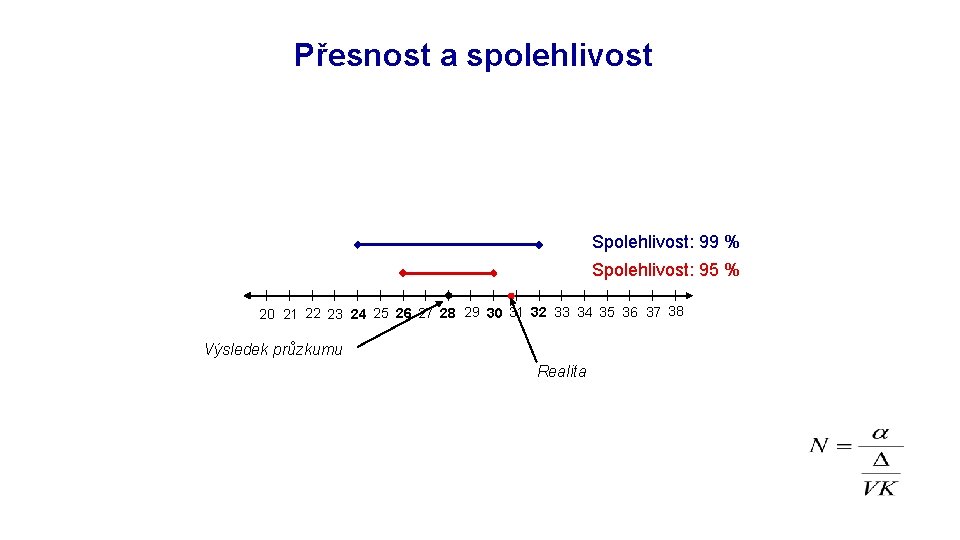 Výběrové procedury Přesnost a spolehlivost Spolehlivost: 99 % Spolehlivost: 95 % 20 21 22