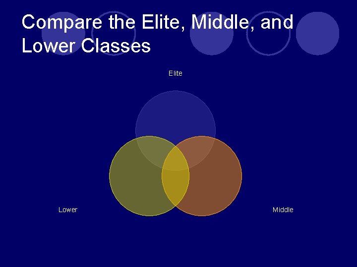 Compare the Elite, Middle, and Lower Classes Elite Lower Middle 