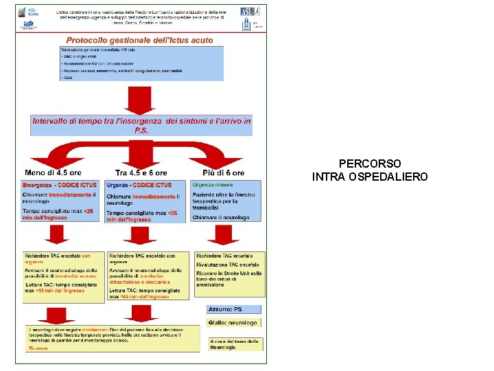 PERCORSO INTRA OSPEDALIERO 