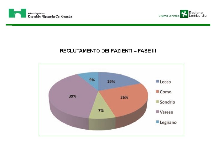 RECLUTAMENTO DEI PAZIENTI – FASE III 