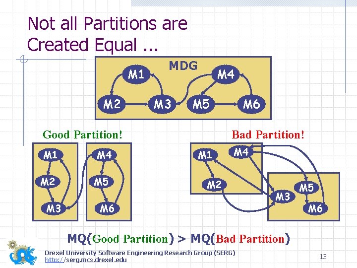 Not all Partitions are Created Equal. . . M 1 M 2 MDG M