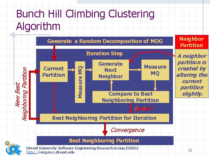 Generate a Random Decomposition of MDG Neighbor Partition Iteration Step A neighbor partition is