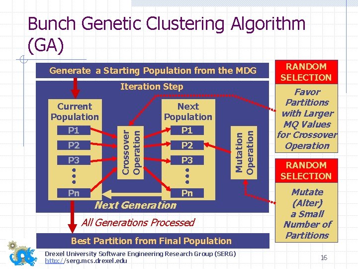 Bunch Genetic Clustering Algorithm (GA) Generate a Starting Population from the MDG P 2