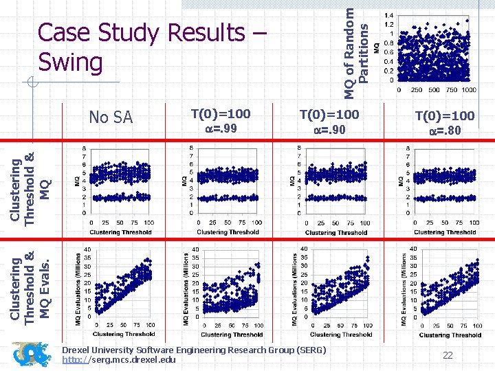 MQ of Random Partitions Case Study Results – Swing T(0)=100 a=. 99 T(0)=100 a=.