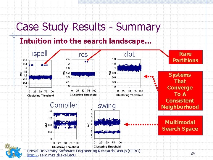Case Study Results - Summary Intuition into the search landscape… ispell dot rcs Compiler