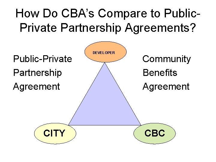 How Do CBA’s Compare to Public. Private Partnership Agreements? Public-Private Partnership Agreement CITY DEVELOPER