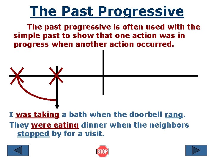 The Past Progressive The past progressive is often used with the simple past to