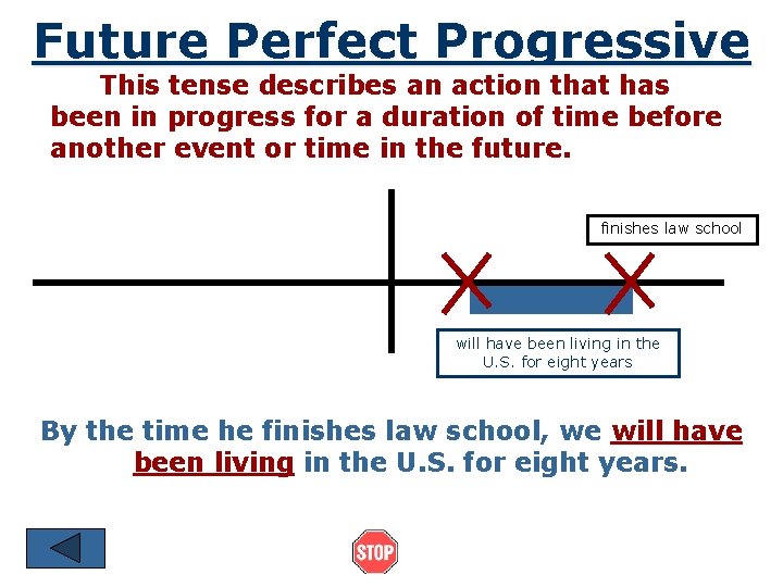 Future Perfect Progressive This tense describes an action that has been in progress for