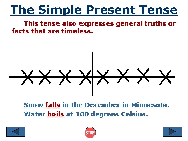 The Simple Present Tense This tense also expresses general truths or facts that are